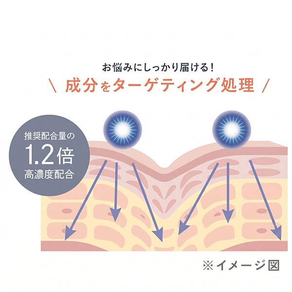 ゆるみ毛穴対策
