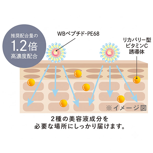 くすみ対策