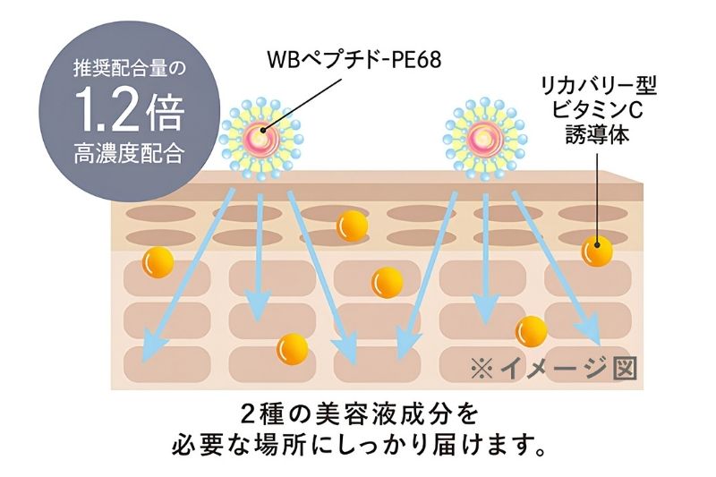くすみ対策