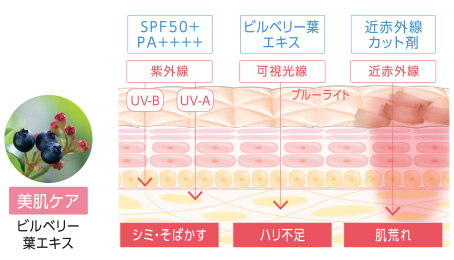 ＵＶカットシャワー アロマガード ＵＸ｜CEFINE（セフィーヌ）