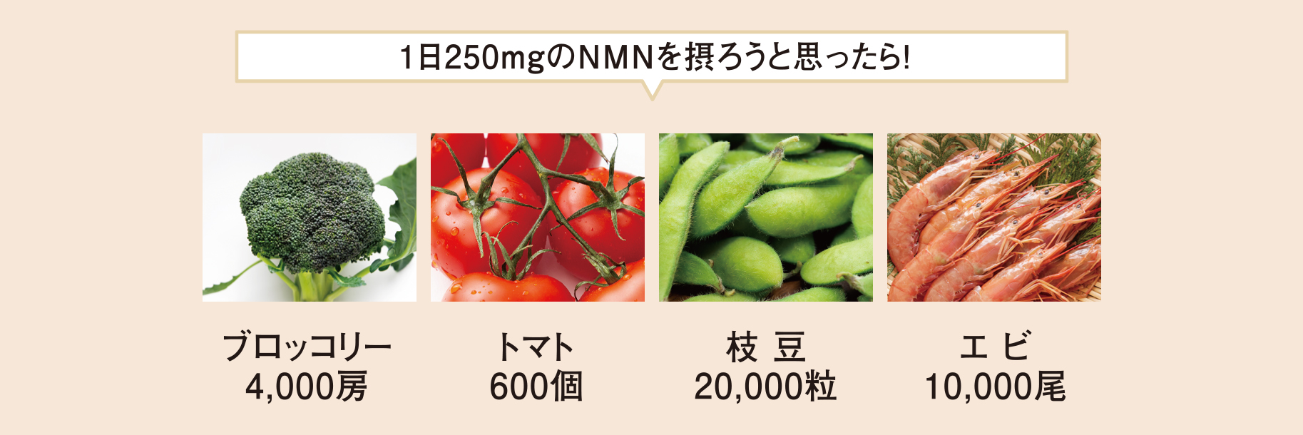 1日250mgのNMNを摂ろうと思ったら！