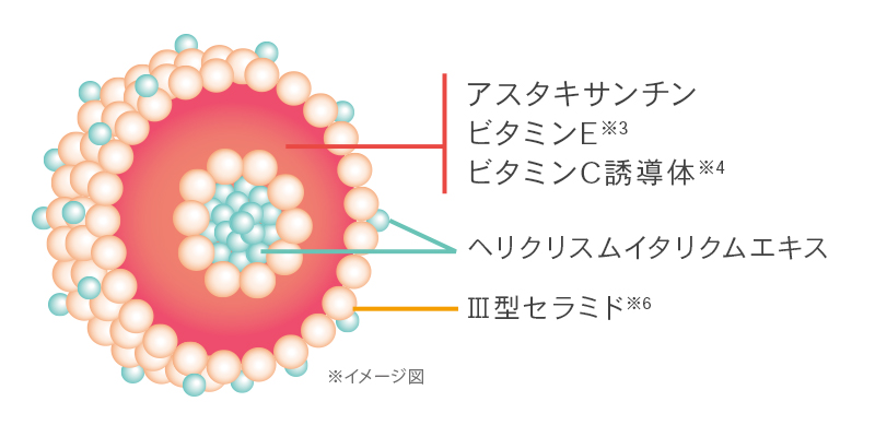 マイクロカプセル