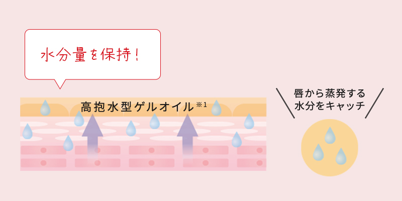 高抱水型ゲルオイル
