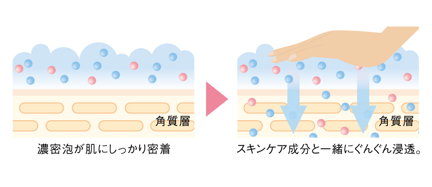 角質層