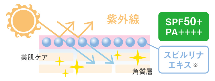 UV対策