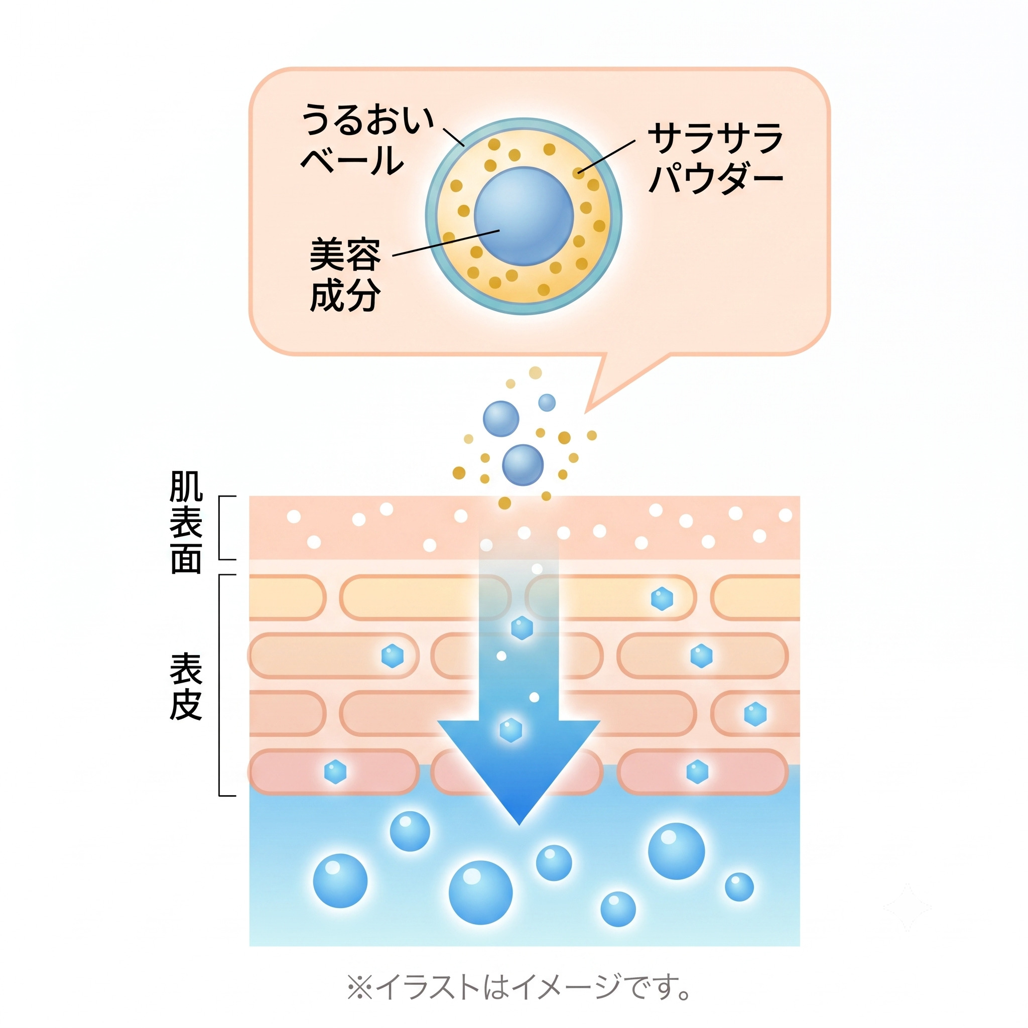 ウォータードリップ処方