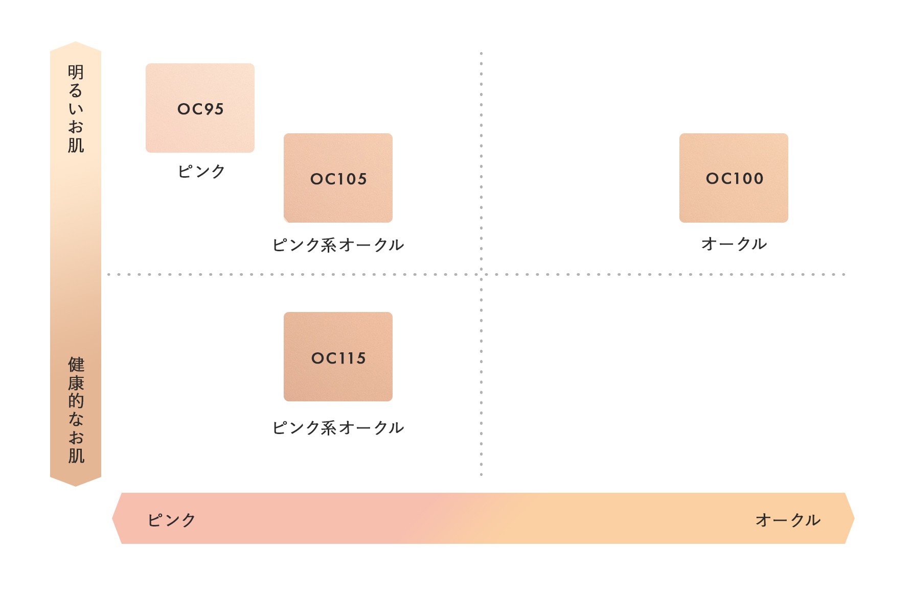 カラーチャート